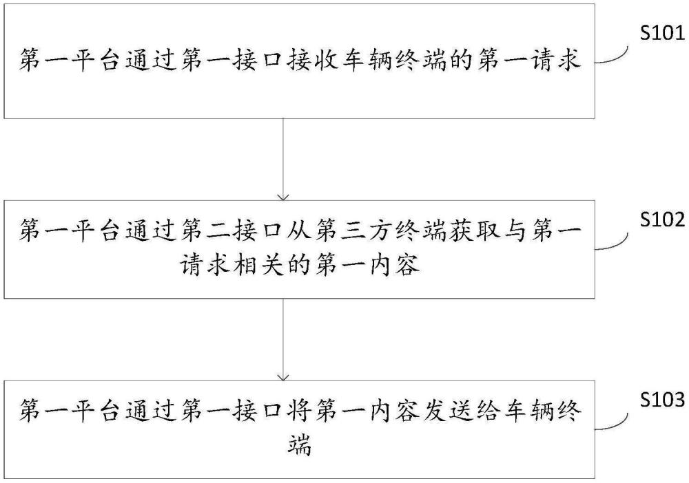 消息處理方法、處理系統(tǒng)及計算機可讀存儲介質(zhì)與流程