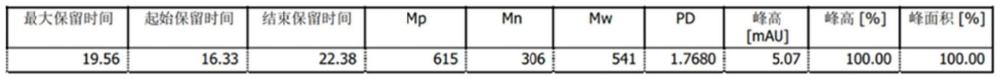 一種止血抗菌促愈合材料及其制備方法