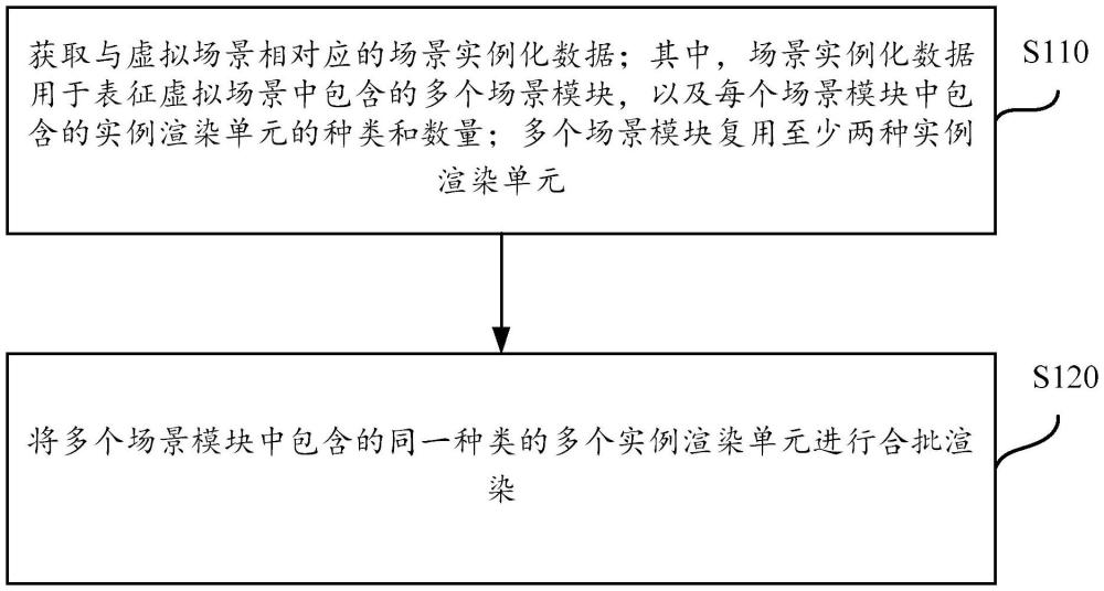 虛擬場(chǎng)景的渲染方法、裝置、電子設(shè)備及存儲(chǔ)介質(zhì)與流程