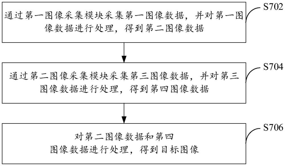 圖像處理裝置、圖像處理方法、電子設備及介質與流程