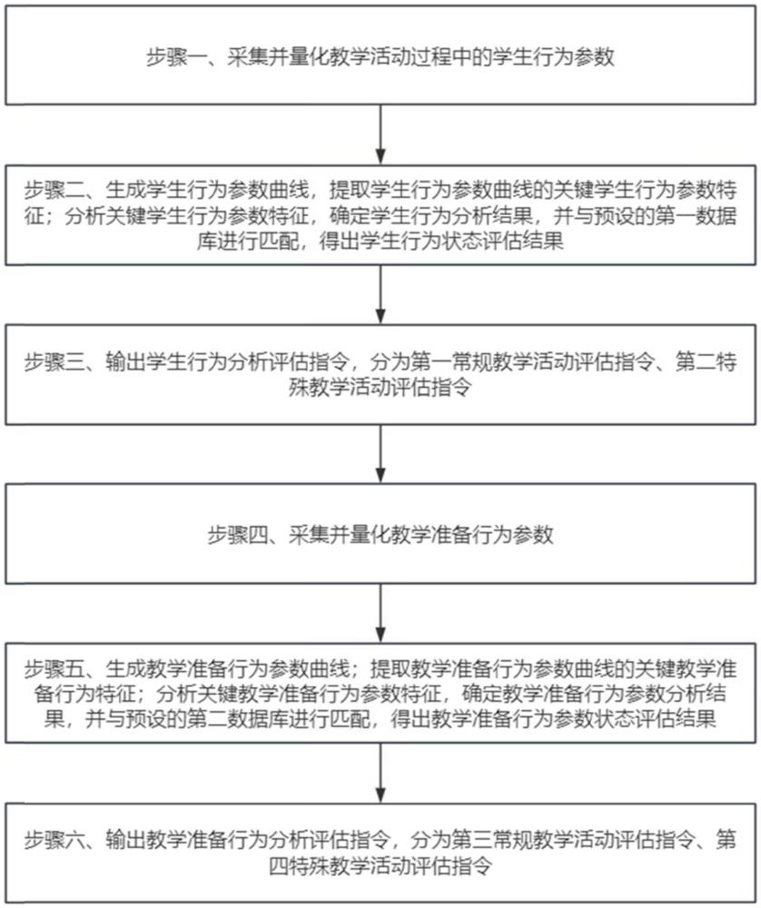 基于行為分析的體育教學活動管理系統(tǒng)及方法