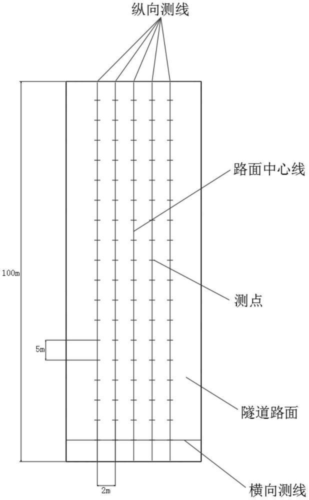 一種隧道仰拱質(zhì)量的檢測和評價方法與流程