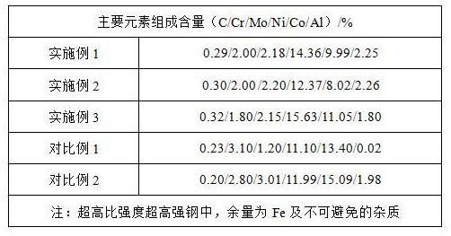 一種超高比強度超高強鋼及其制備方法與流程