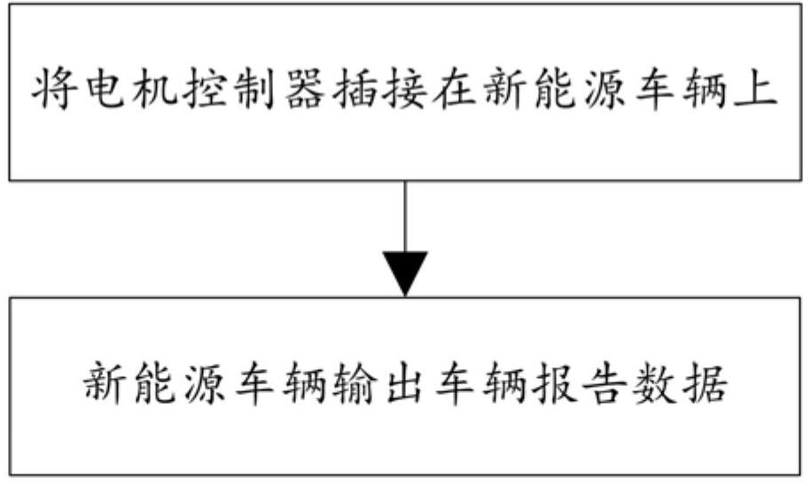 一種新能源車輛電子控制單元ECU工作控制保護方法與流程