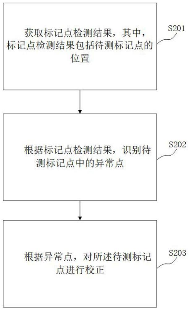 標(biāo)記點(diǎn)檢測(cè)后處理方法、裝置、設(shè)備和存儲(chǔ)介質(zhì)與流程