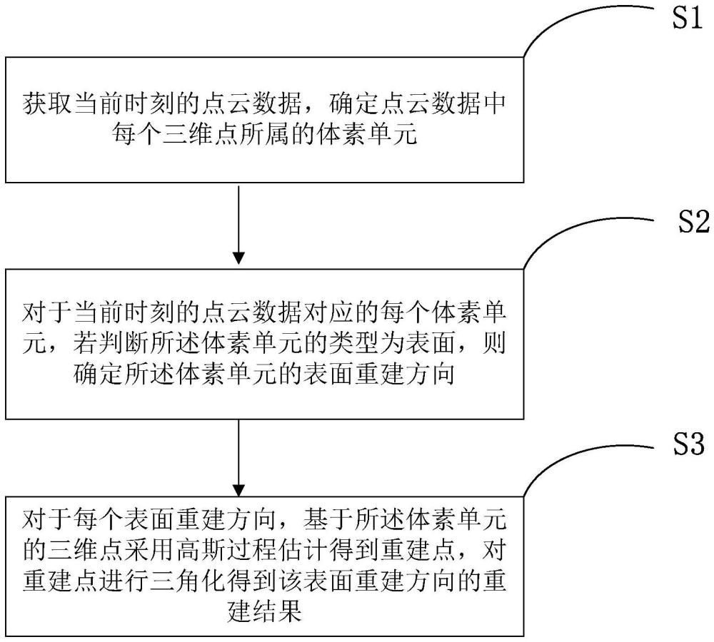 一種實時網(wǎng)格地圖重建方法與流程