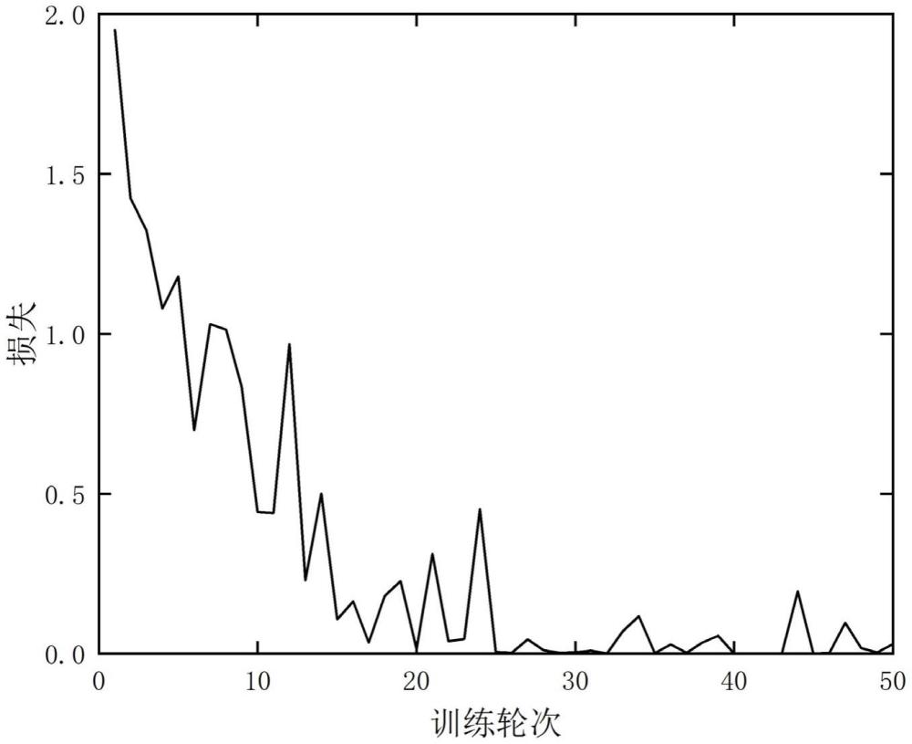 一種基于擴(kuò)散模型的網(wǎng)絡(luò)攻擊樣本生成方法