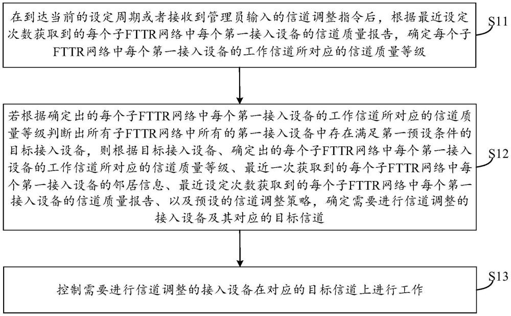 一種信道調(diào)整方法、裝置、電子設備及存儲介質(zhì)與流程