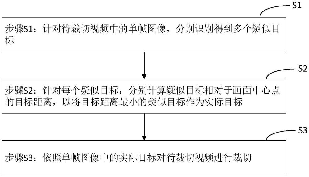 一種基于對象追蹤的橫屏轉(zhuǎn)豎屏播出方法與流程