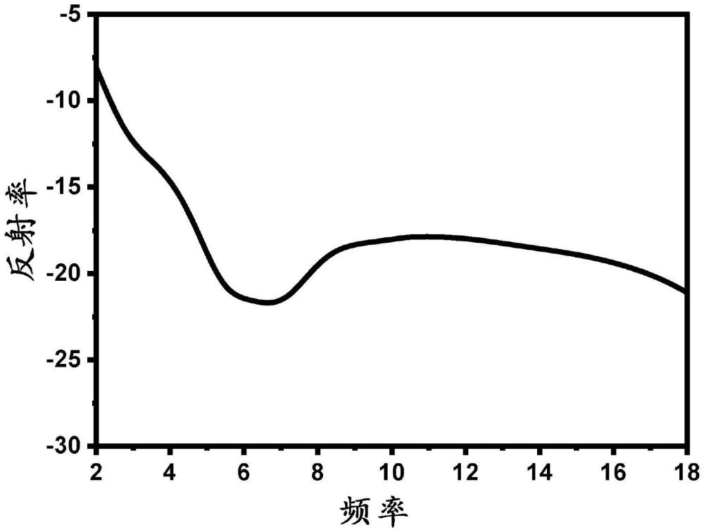 一種耐高溫結(jié)構(gòu)型吸波材料及其制備方法與流程