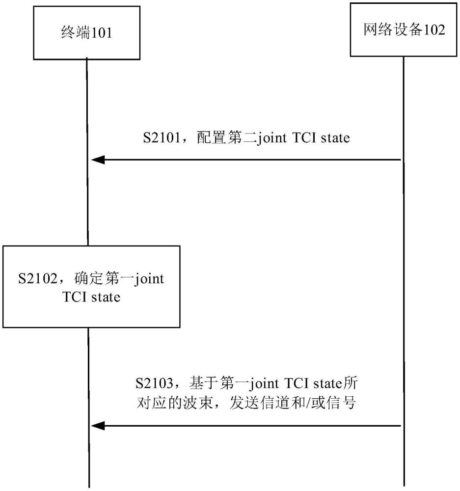 通信方法、終端、網(wǎng)絡(luò)設(shè)備及存儲介質(zhì)與流程