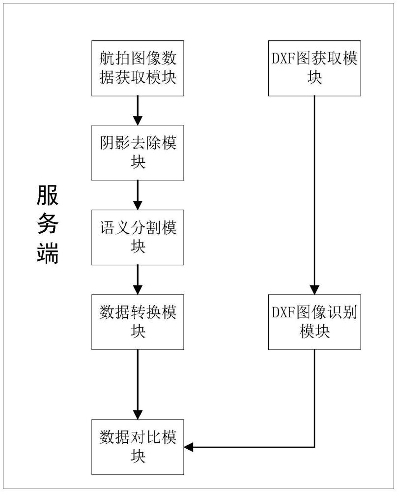 一種用于預(yù)碰撞場景的DXF數(shù)據(jù)檢驗系統(tǒng)及方法與流程