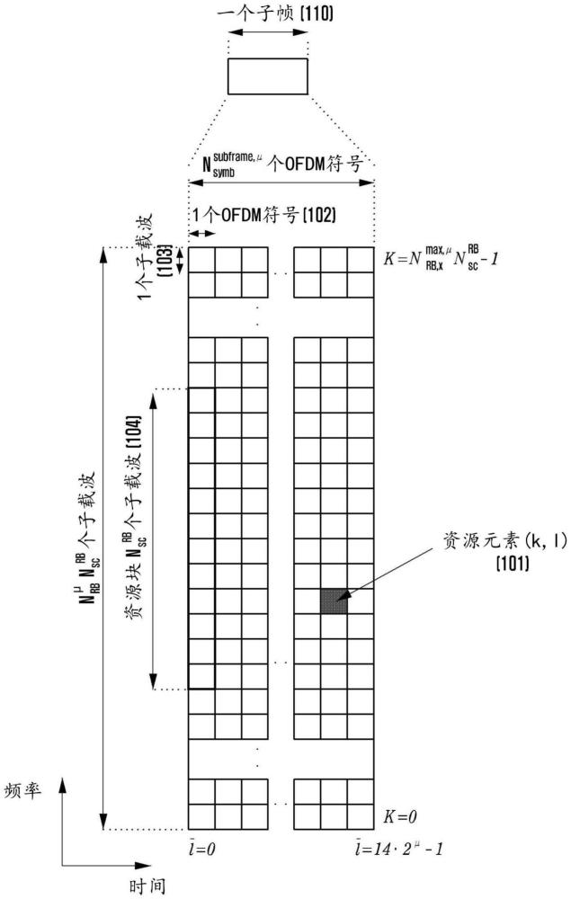 無線通信系統(tǒng)中上行鏈路多面板同時傳輸?shù)姆椒ê驮O(shè)備與流程