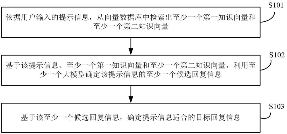 信息處理方法和裝置與流程