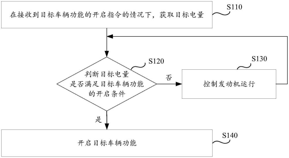 一種車輛控制的方法、裝置、車輛和計算機可讀存儲介質(zhì)與流程