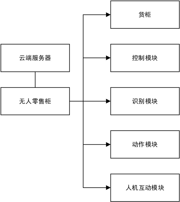 一種無人零售智能管理系統(tǒng)的制作方法