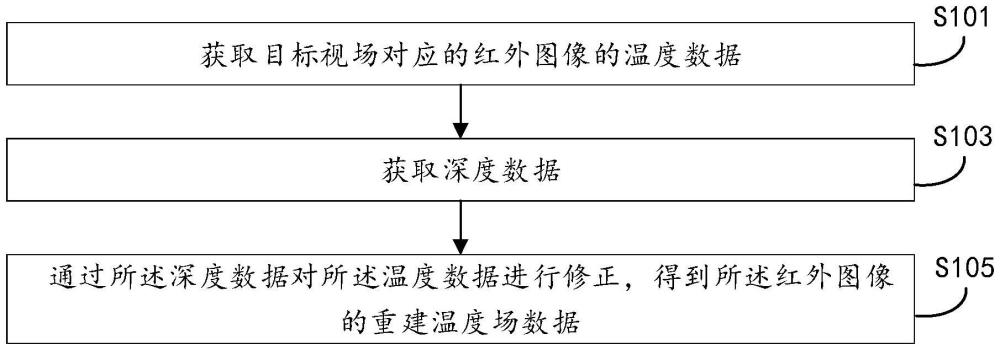 紅外溫度場重建方法、成像測溫設備及系統、產品及介質與流程