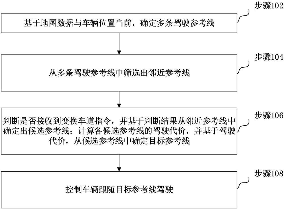 車輛駕駛控制方法、裝置、計算機(jī)設(shè)備、可讀存儲介質(zhì)和程序產(chǎn)品與流程