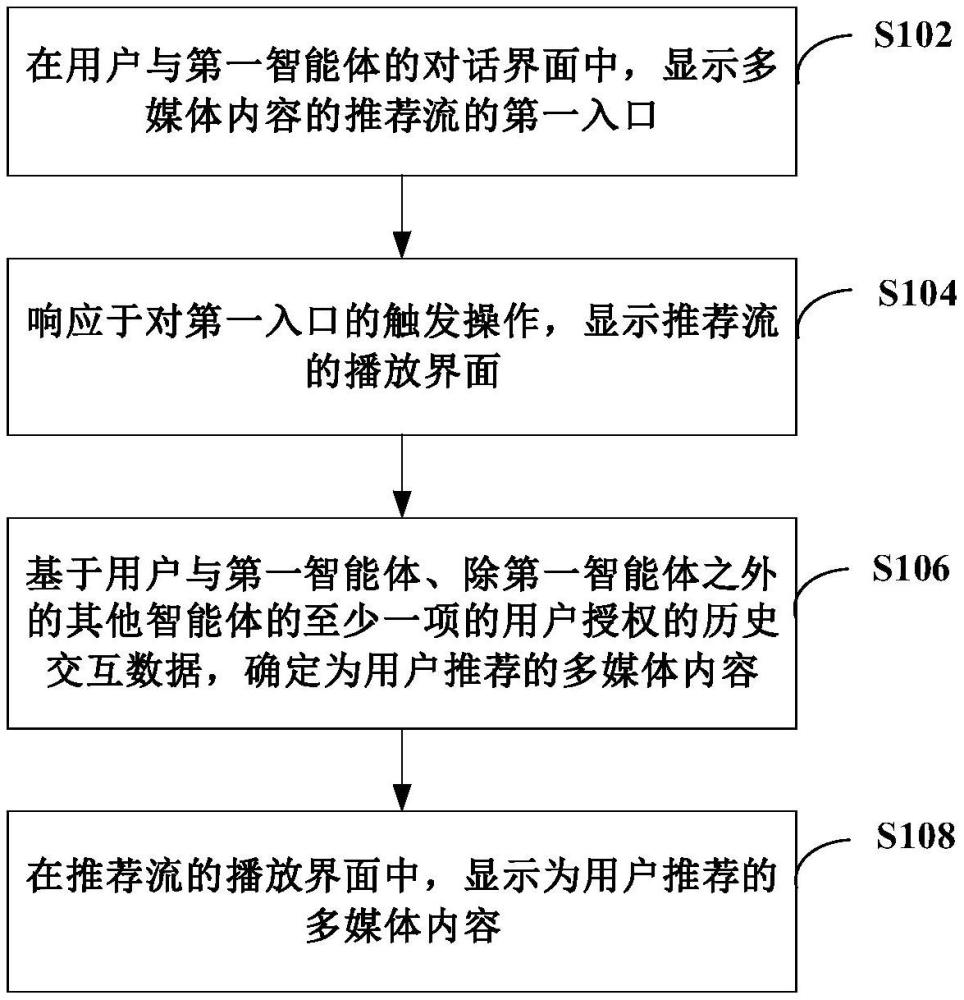 多媒體內(nèi)容的推薦方法、裝置、電子設(shè)備、存儲介質(zhì)與流程