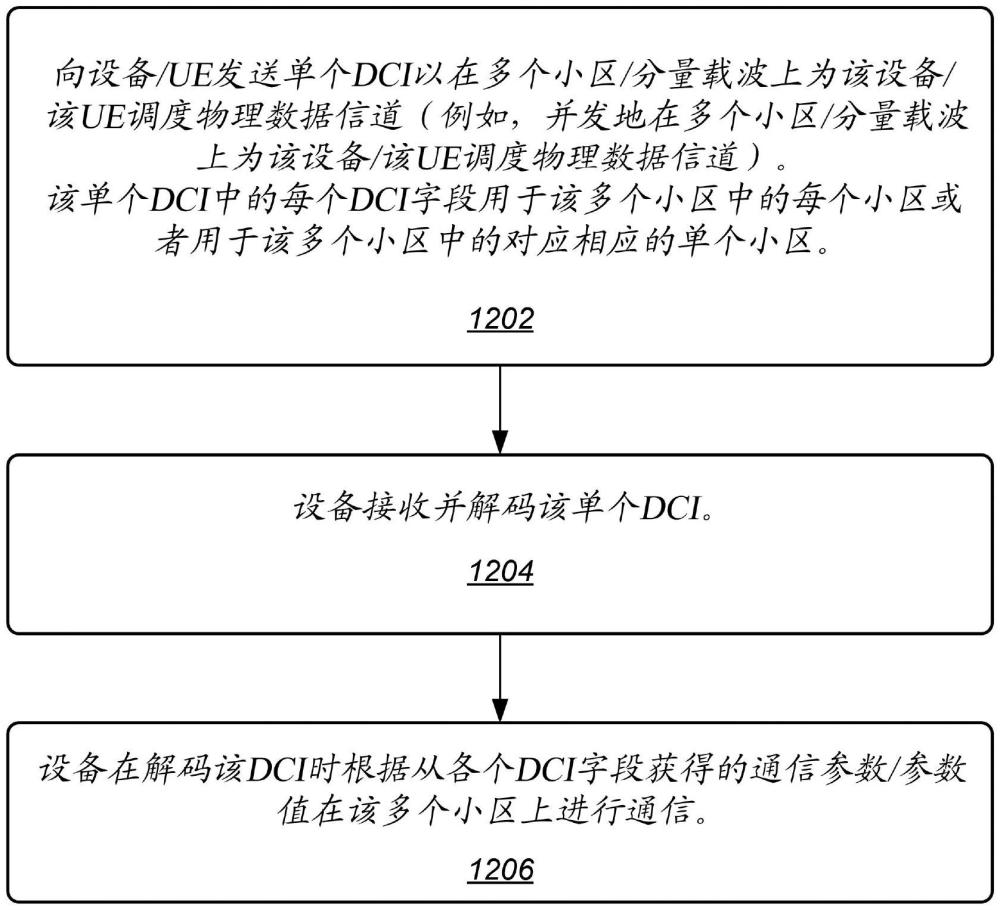 用于支持針對多個小區(qū)的單個DCI調(diào)度的下行鏈路控制信息設計的制作方法