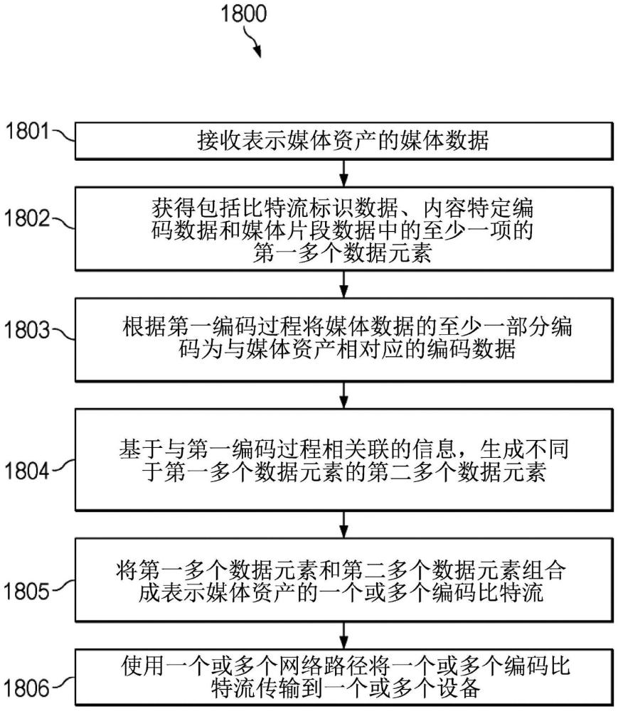 用于編碼媒體的多源方法和系統(tǒng)與流程