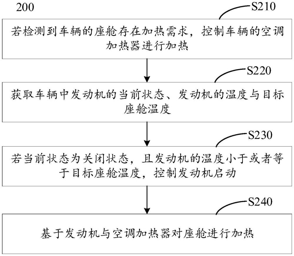 車輛控制方法、裝置、車輛及存儲(chǔ)介質(zhì)與流程