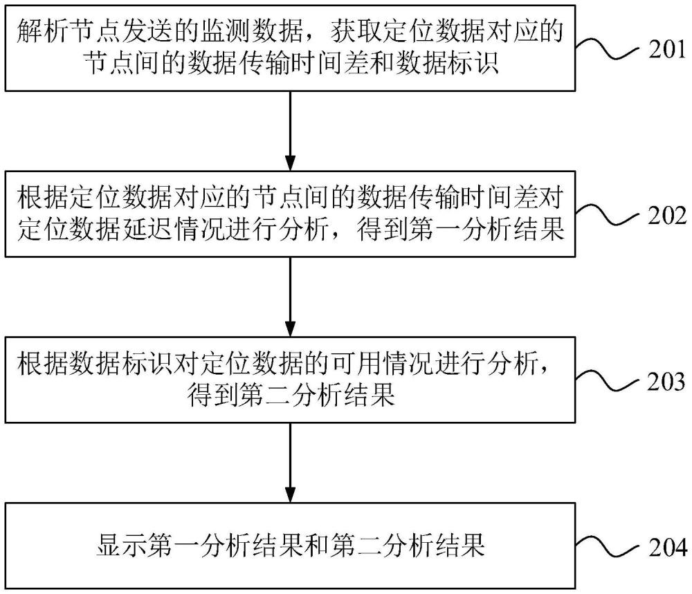 數據處理方法、系統(tǒng)、裝置、設備、存儲介質及程序產品與流程