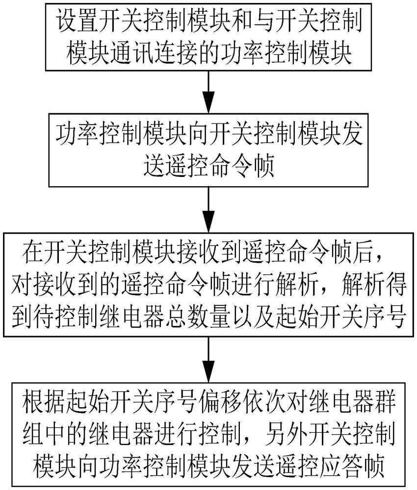 用于分體式直流充電樁的繼電器群組控制方法及系統(tǒng)與流程