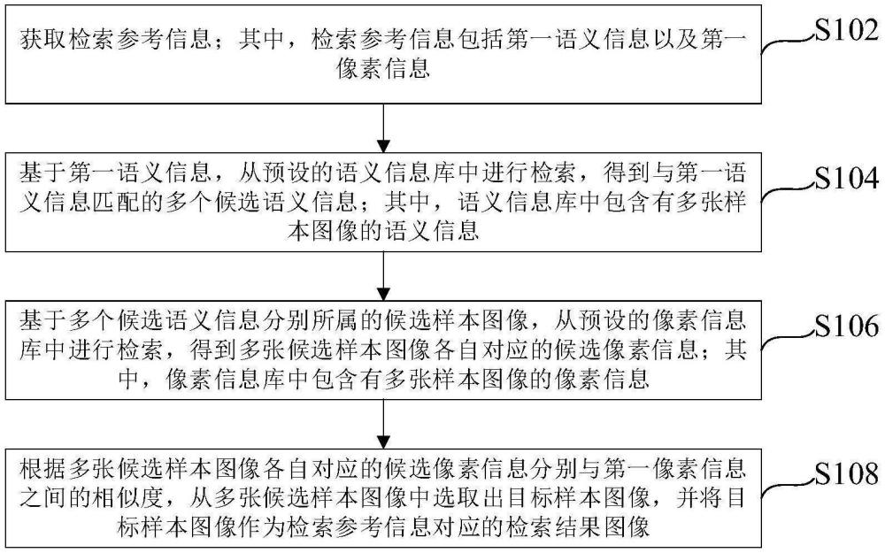 圖像檢索方法、裝置、設(shè)備及介質(zhì)與流程