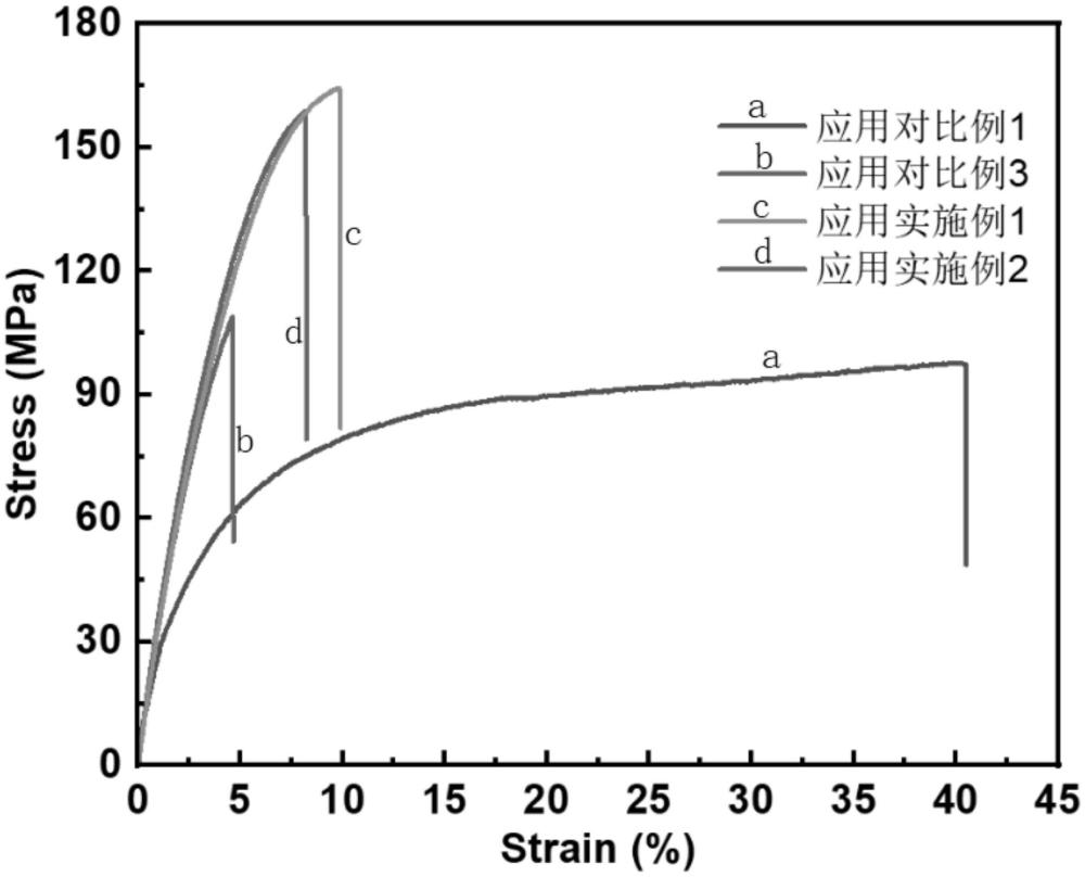 一種聚酰亞胺用熱后交聯(lián)劑及其制備方法和應(yīng)用