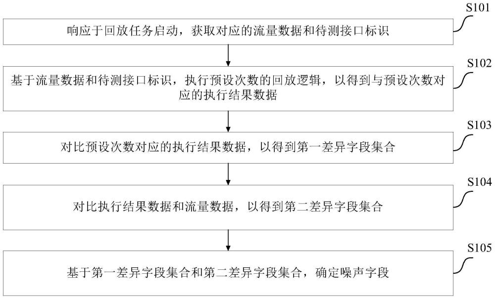 一種數(shù)據(jù)處理方法、裝置、電子設(shè)備及計(jì)算機(jī)可讀介質(zhì)與流程