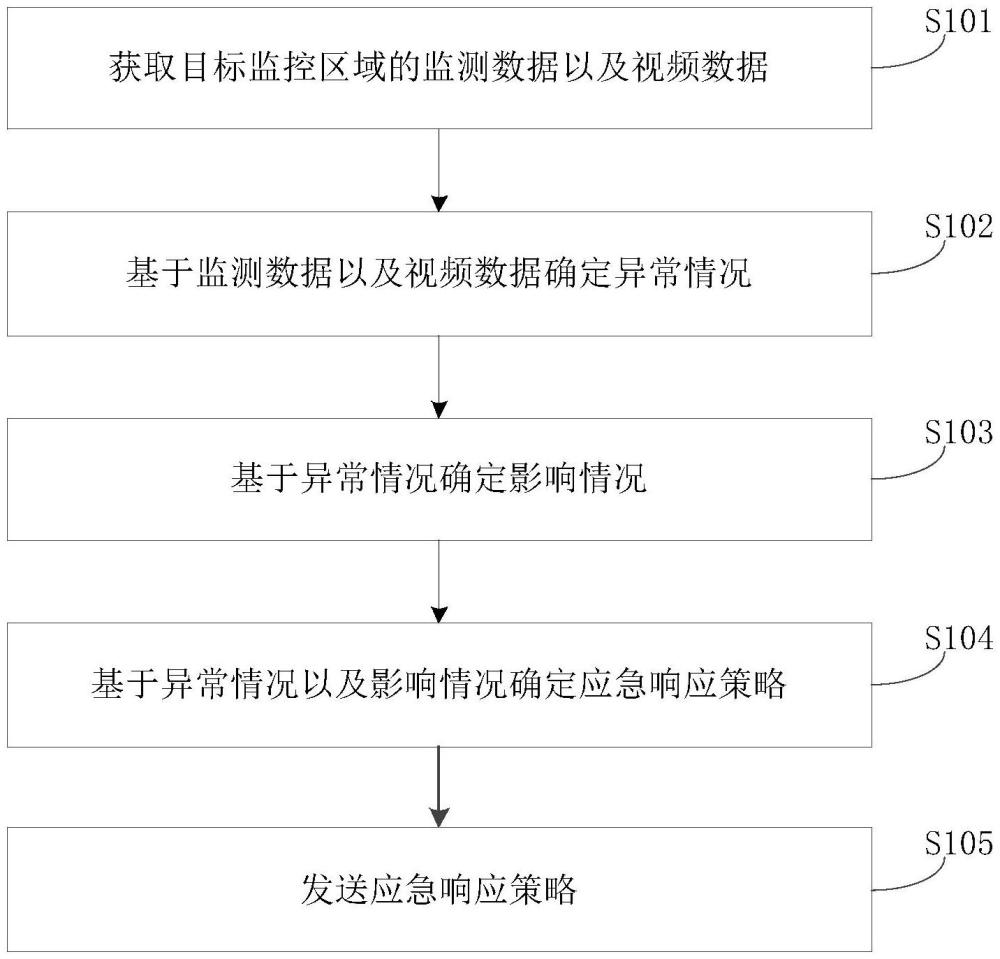 煤礦智能消防聯(lián)動調(diào)度方法、裝置、設(shè)備及介質(zhì)與流程