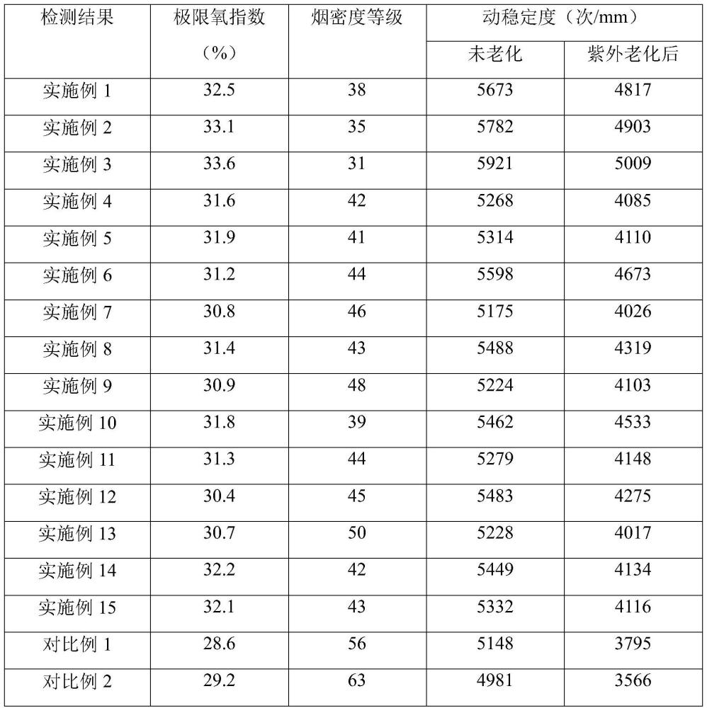 一種阻燃改性乳化瀝青及其制備方法與流程