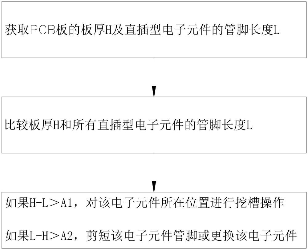 元件直插型PCB板的設(shè)計(jì)方法及PCB板與流程