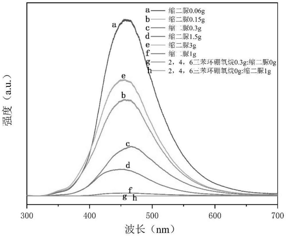 一種新型長(zhǎng)余輝碳點(diǎn)及其制備方法