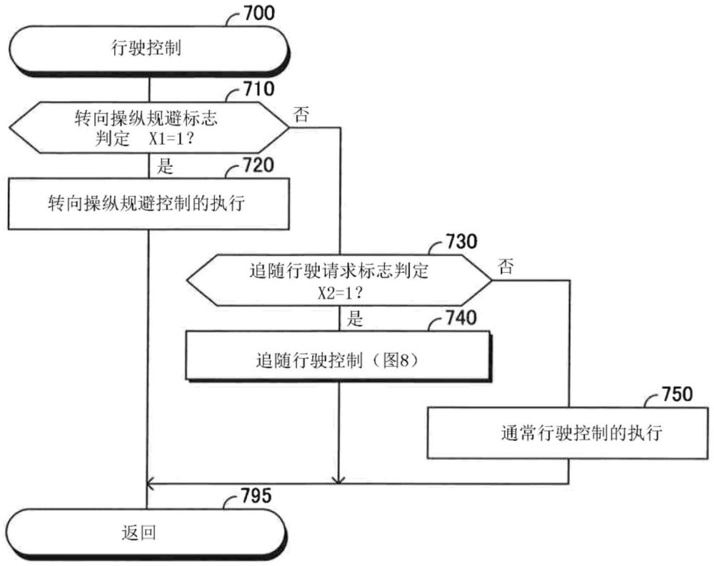 车辆行驶控制装置的制作方法