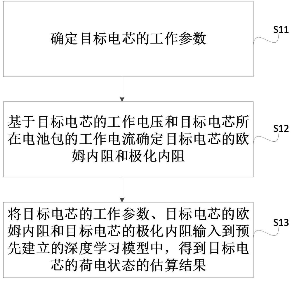 單體電芯的荷電狀態(tài)確定方法、系統(tǒng)、電子設(shè)備及介質(zhì)與流程