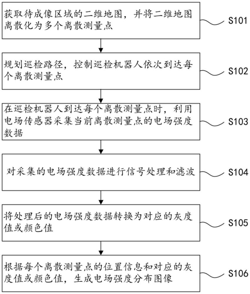 一種帶電設(shè)備巡檢交流電場(chǎng)成像方法及系統(tǒng)