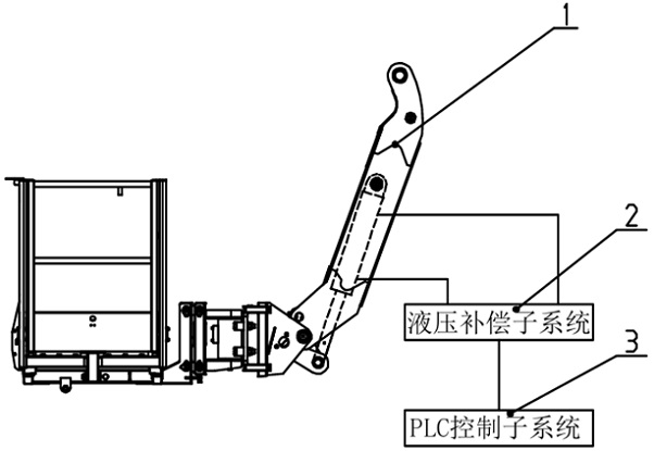 一種大高度高空作業(yè)車調平系統(tǒng)和控制方法與流程