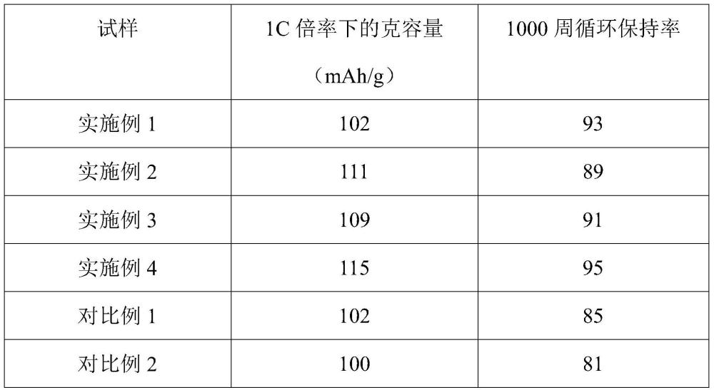 一種高鋁軟錳礦合成鈉離子電池正極活性材料及其制備方法與流程