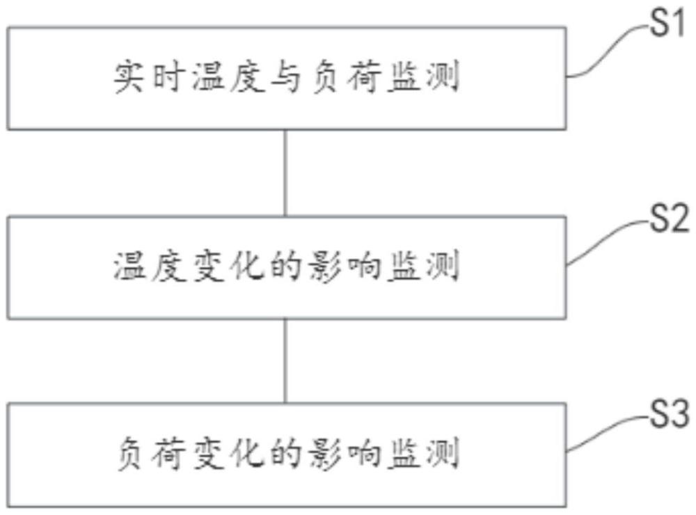 一種基于大數(shù)據(jù)的熱力管網(wǎng)水質(zhì)多維度分析方法與流程