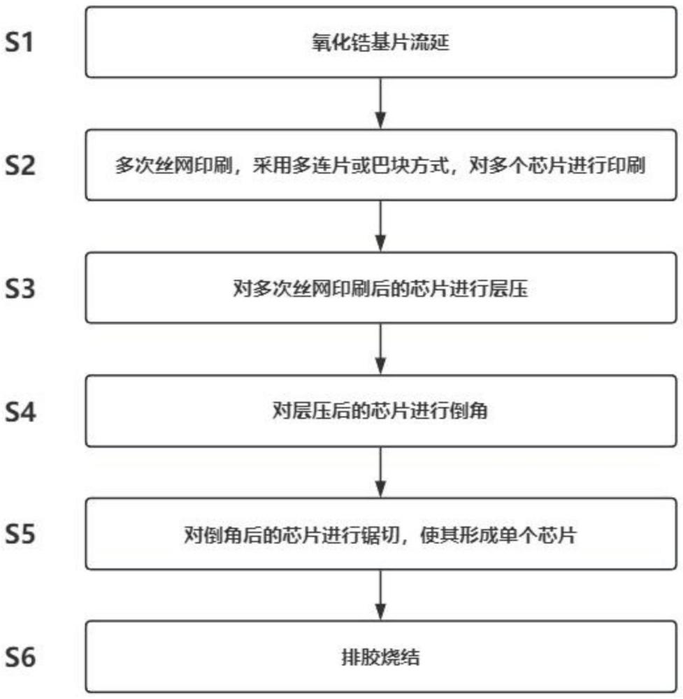 一種氧傳感器芯片倒角方法及工藝與流程