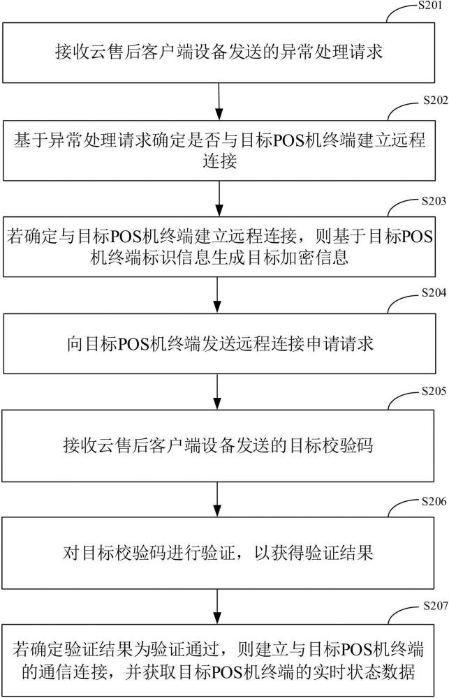 POS機(jī)的異常情況處理方法、裝置、設(shè)備、介質(zhì)及程序產(chǎn)品與流程