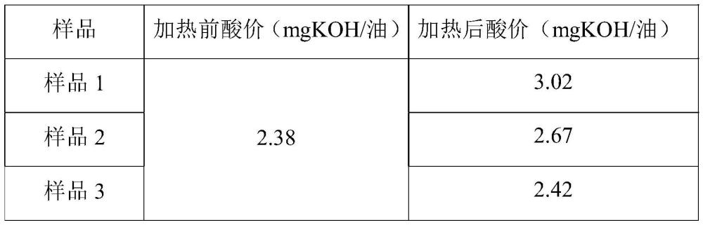 一種微膠囊復(fù)合咖啡精油的高內(nèi)相乳液凝膠及其制備方法與流程