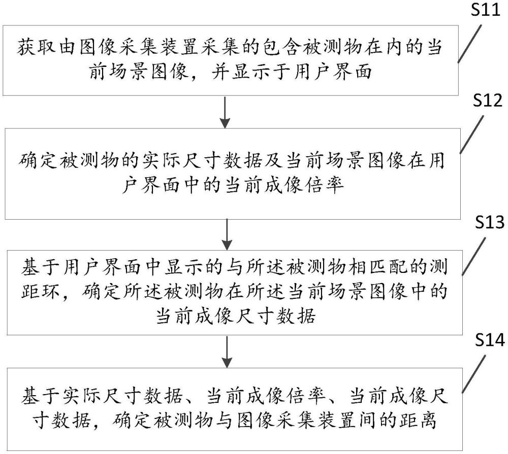 基于成像的測距方法、程序產(chǎn)品及設(shè)備與流程