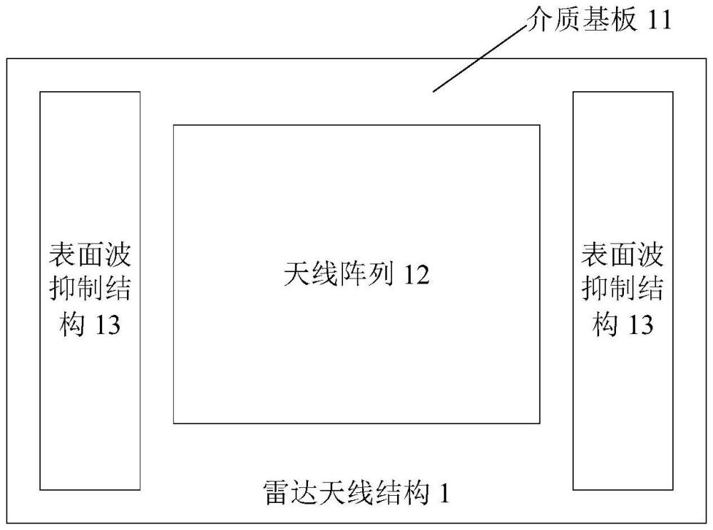 一種雷達天線結(jié)構(gòu)及智能駕駛系統(tǒng)的制作方法