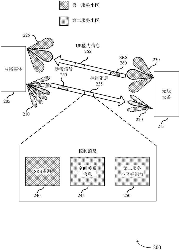 用于服務(wù)小區(qū)的空間域預(yù)譯碼器的制作方法