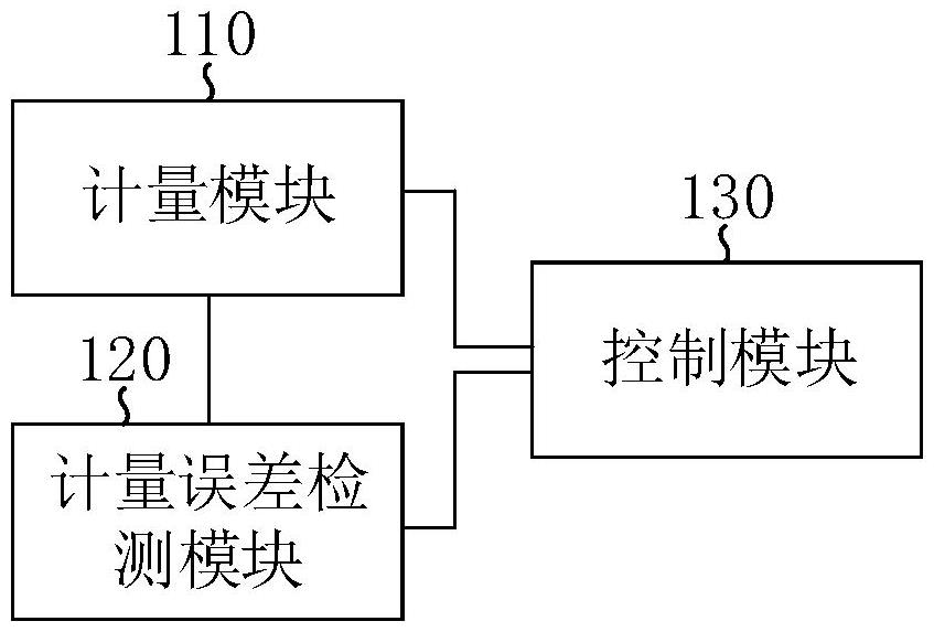 三相智能電能表的制作方法