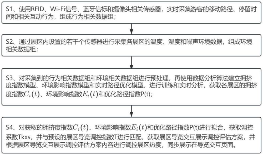 一種展覽場所設(shè)計的智能數(shù)據(jù)處理方法、裝置及存儲介質(zhì)與流程