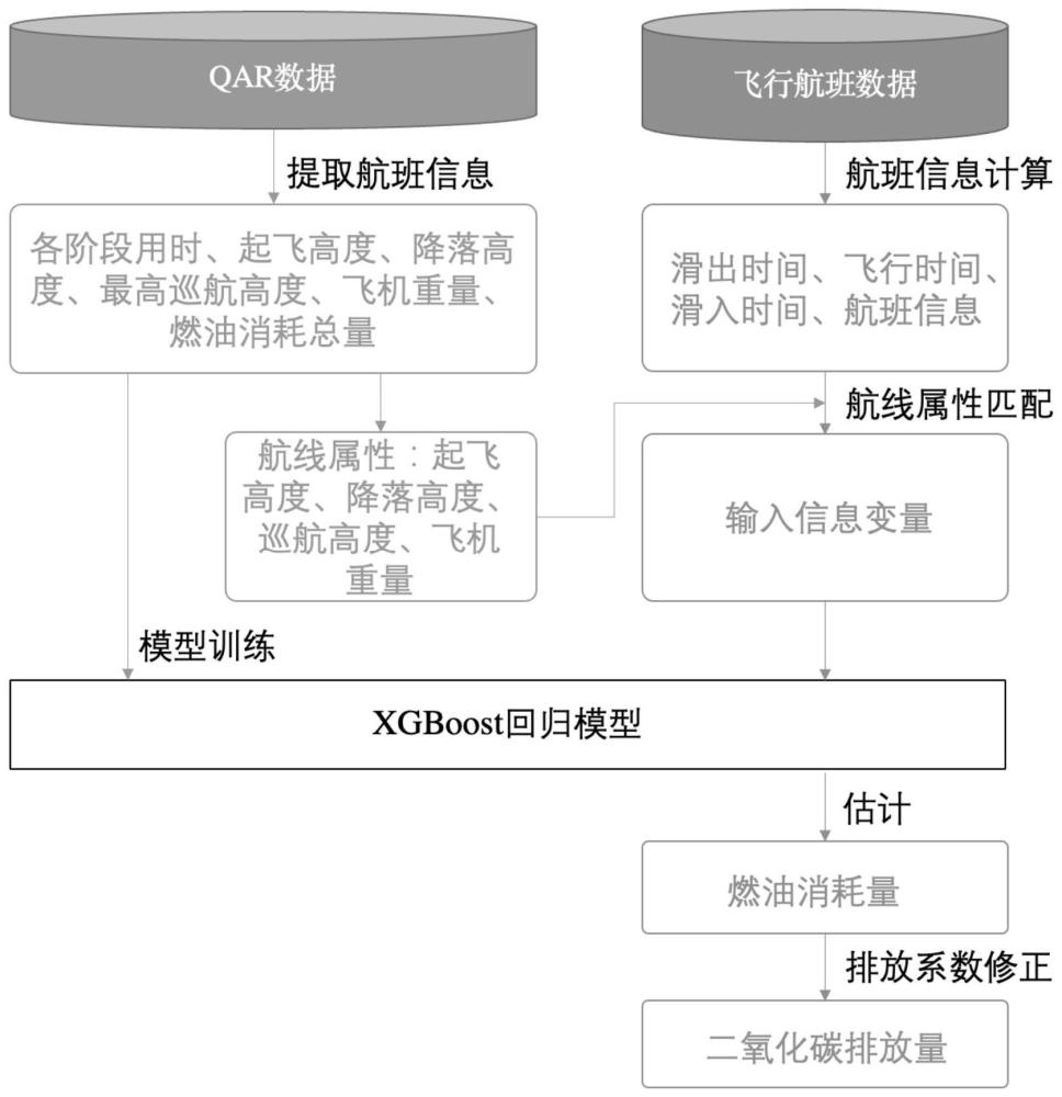 民用航空飛機(jī)燃油消耗量以及污染物排放量估計(jì)方法與流程